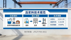 禹州本地工厂讲解：说一遍公路压浆料和铁路压浆料的区别