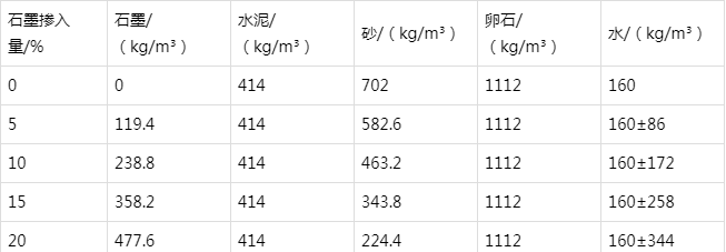 禹州防静电水泥砂浆怎么做(附配比及施工方法)